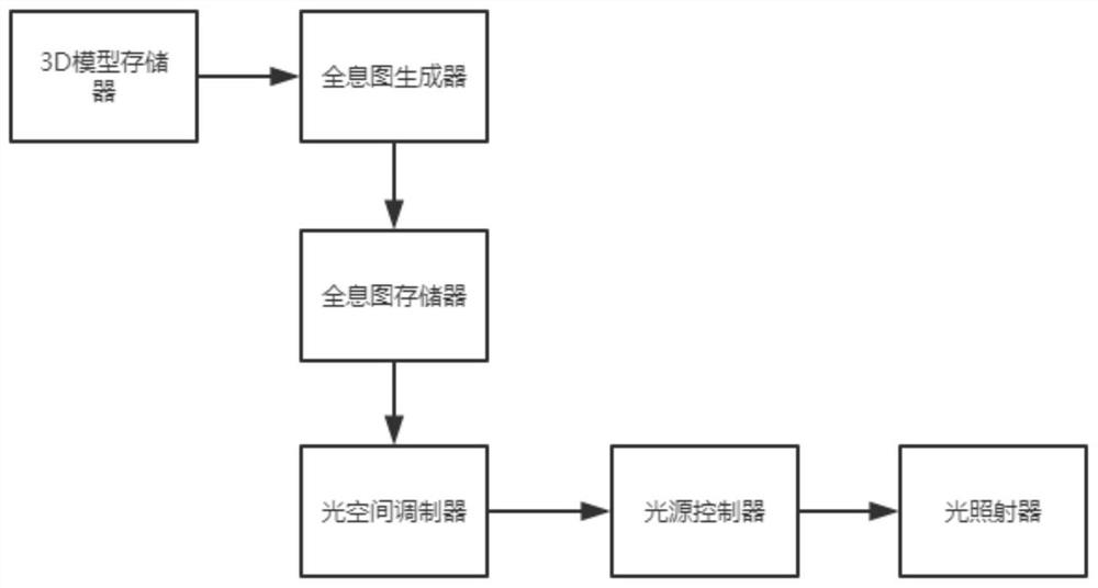 一种3D模型全息投影系统