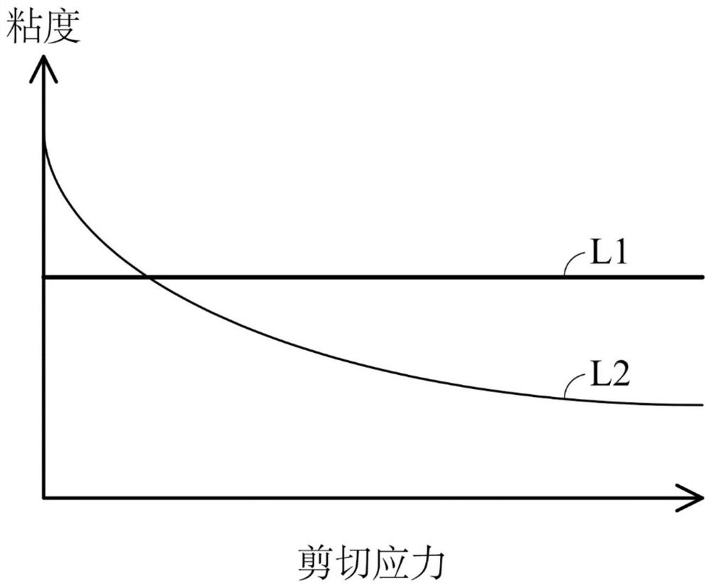 感光性树脂组合物及应用其的显示装置