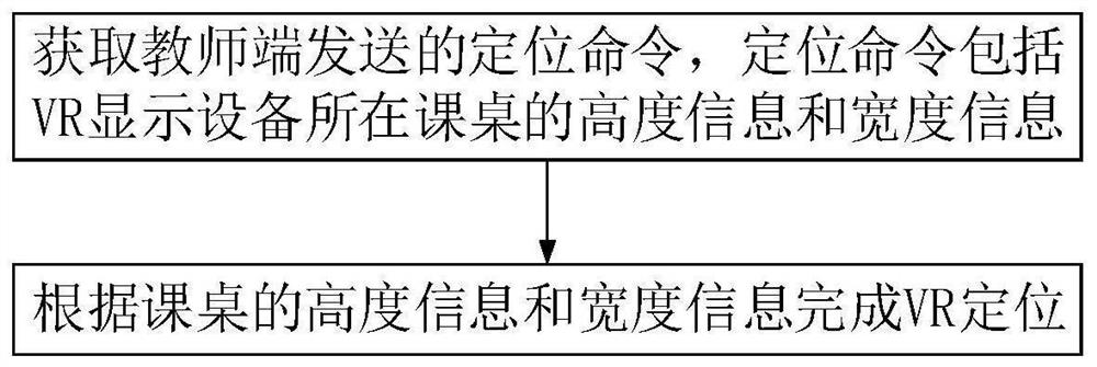 一种教室内VR定位方法、装置和系统