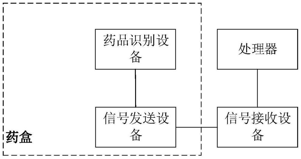 药品管理系统、方法、装置和存储介质