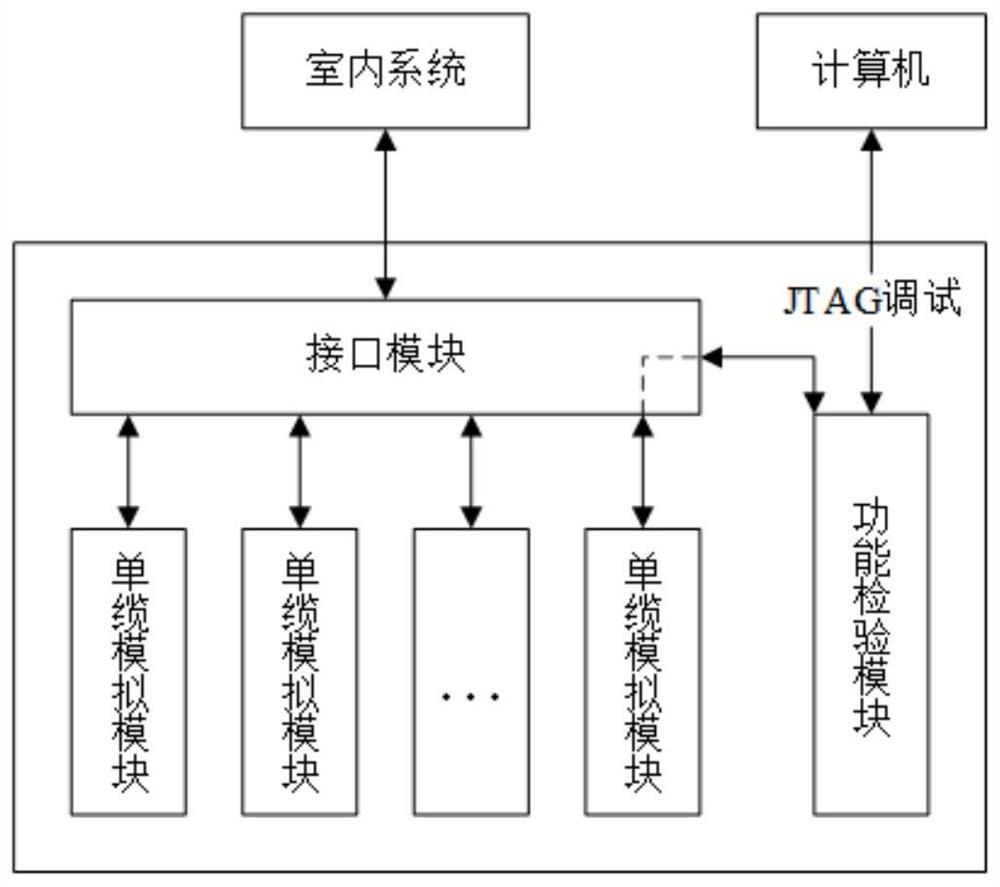 易于拓展可灵活配置的海洋地震勘探拖缆模拟系统及方法