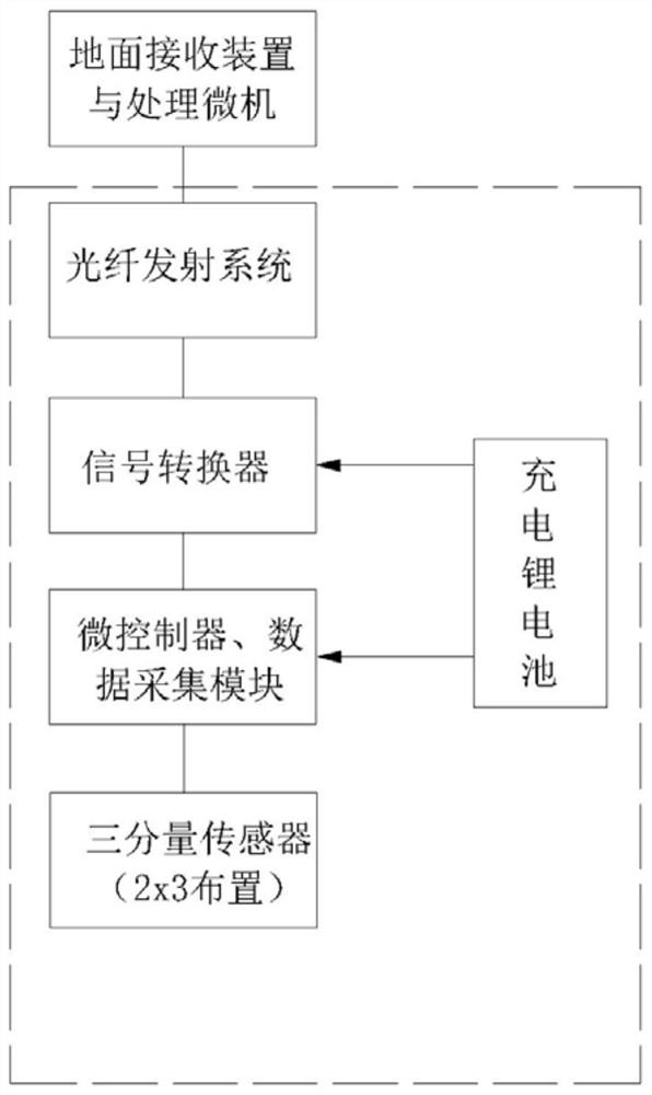 一种光纤传输信号的波速阵列测试探头及测试方法