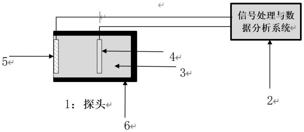 一种宽能谱中子注量在线监测系统