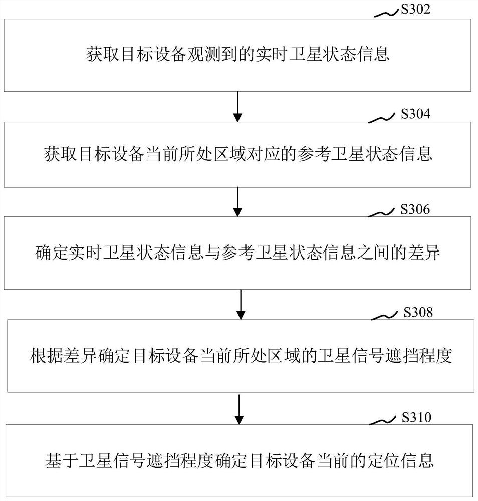 定位方法、装置、计算机设备和存储介质