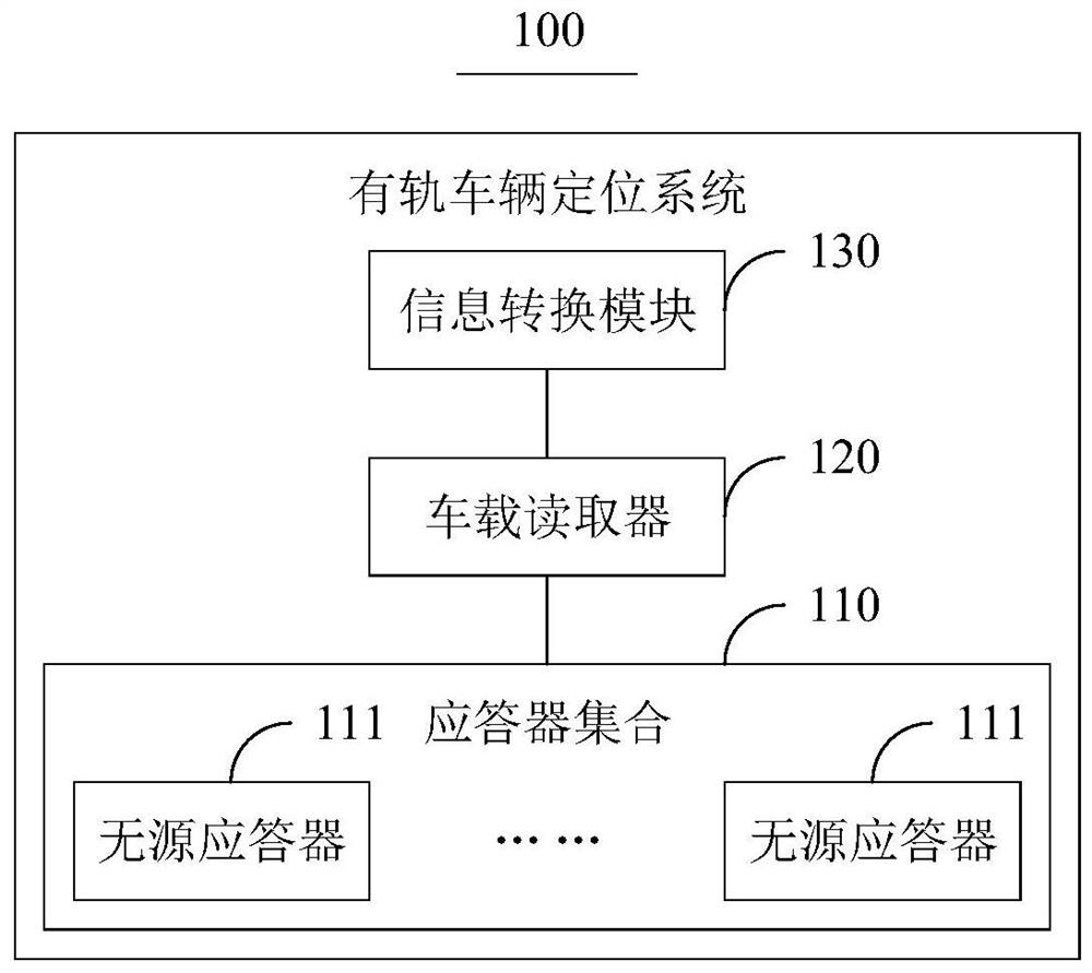 有轨车辆定位系统及方法