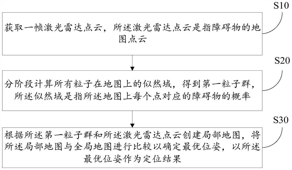 机器人重定位方法、装置、机器人和计算机可读存储介质