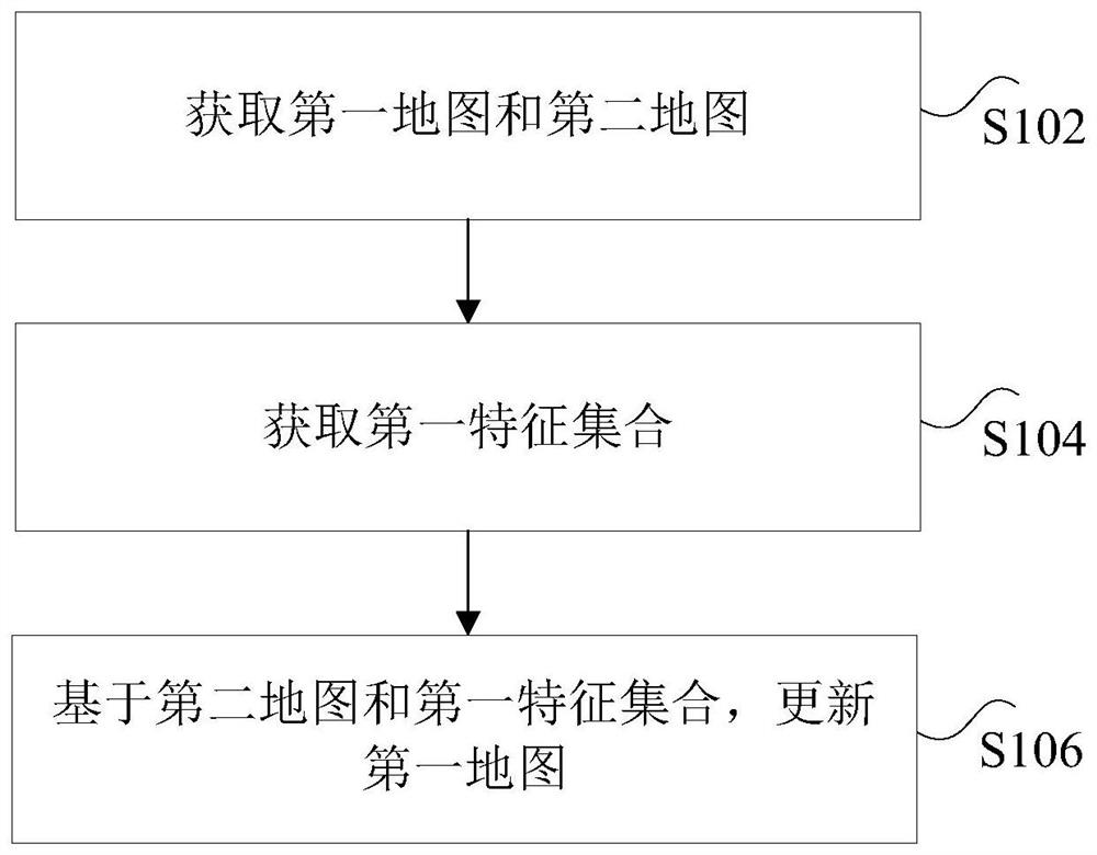 地图的更新方法及装置