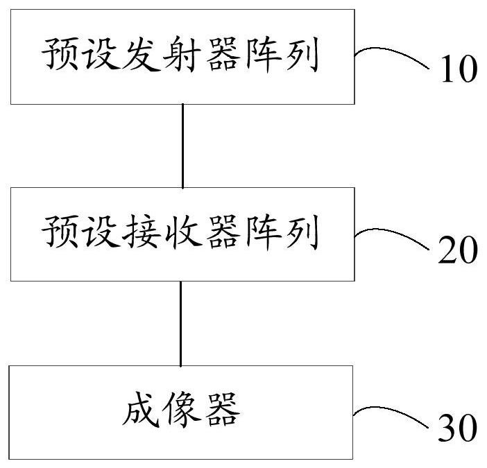 成像系统和方法