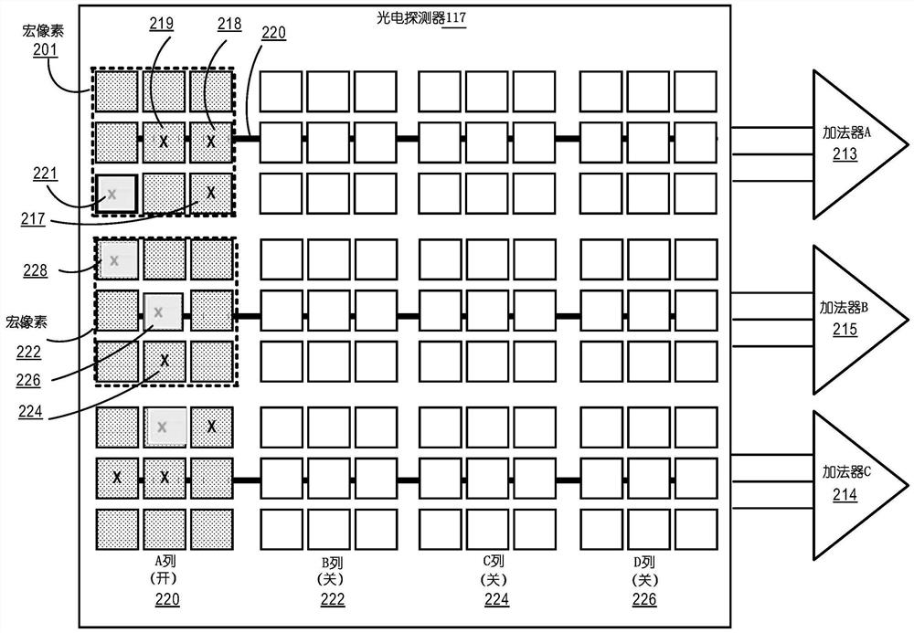 用于抑制LiDAR设备环境光的方法、系统及电子电路