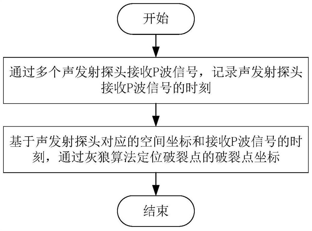 基于改进灰狼算法的隧道围岩破裂点定位方法