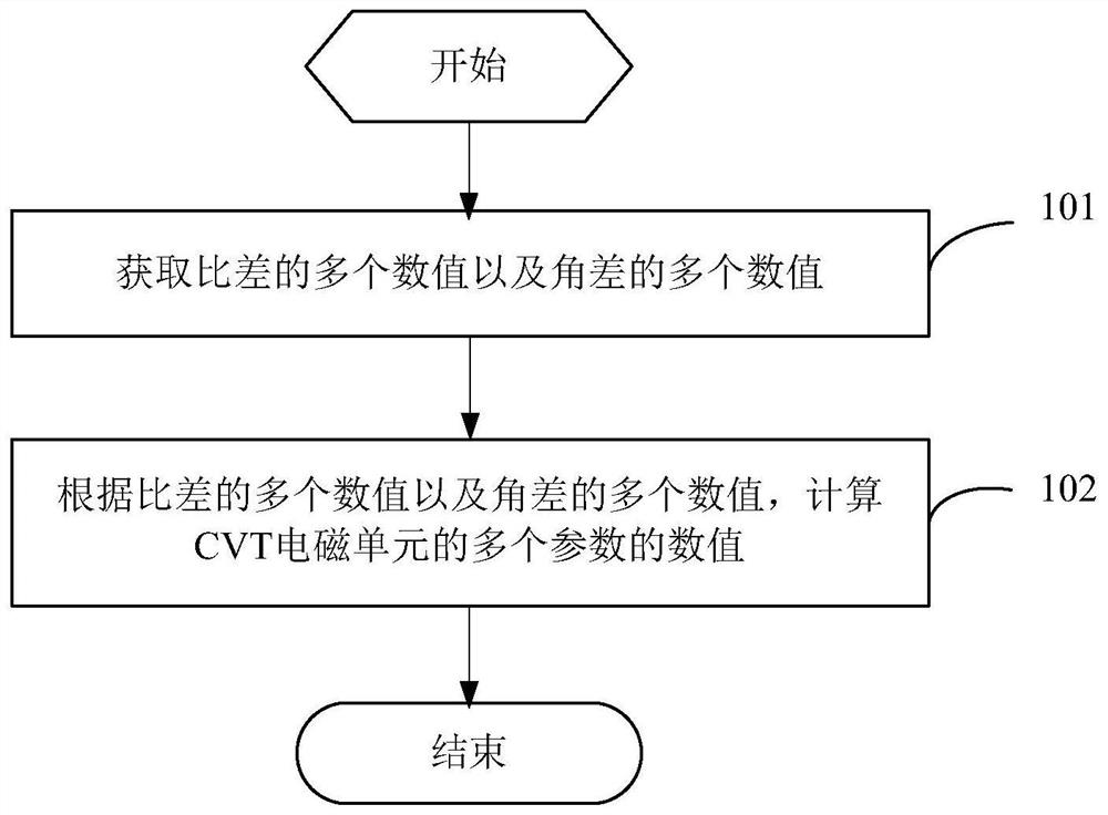 一种基于电阻电容电感矢量的CVT电磁单元的参数确定方法