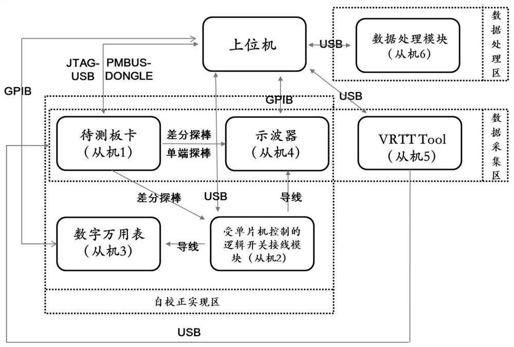 一种用于Memory VRTT动态响应测试的上位机系统及其工作方法