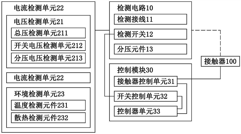 接触器失效检测方法和接触器失效检测系统