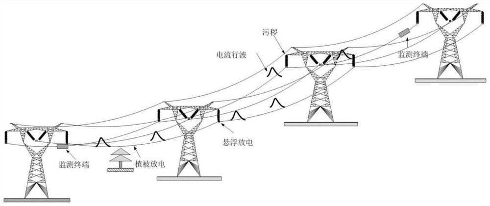 一种适用于交流架空线路的异常放电采集与识别方法