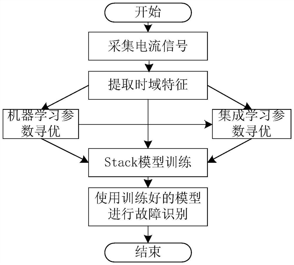 一种基于集成机器学习的故障电弧检测方法