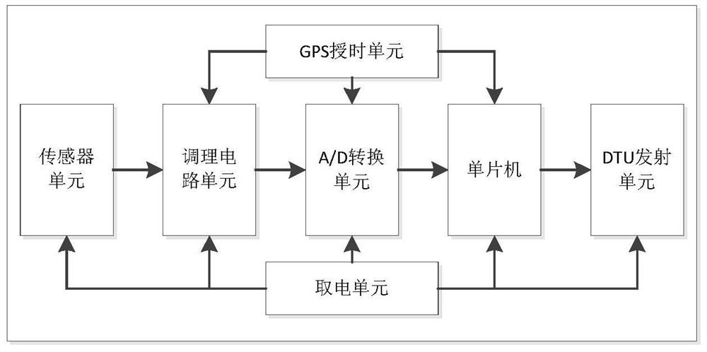 一种输电线路故障及预放电监测装置及信号处理方法