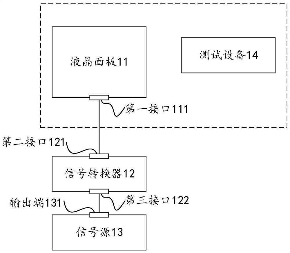 电磁干扰测试方法及系统