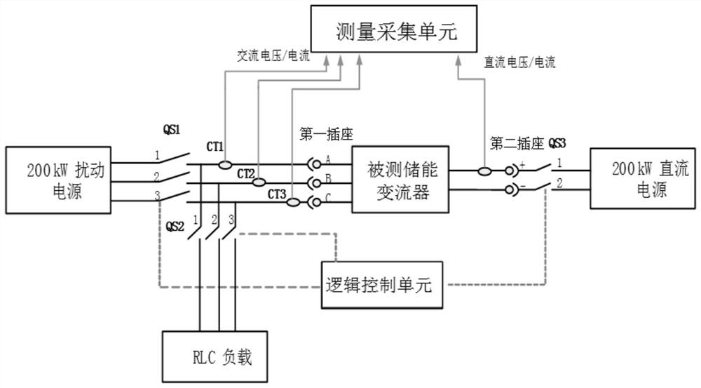 一种多功能储能变流器检测装置及试验方法