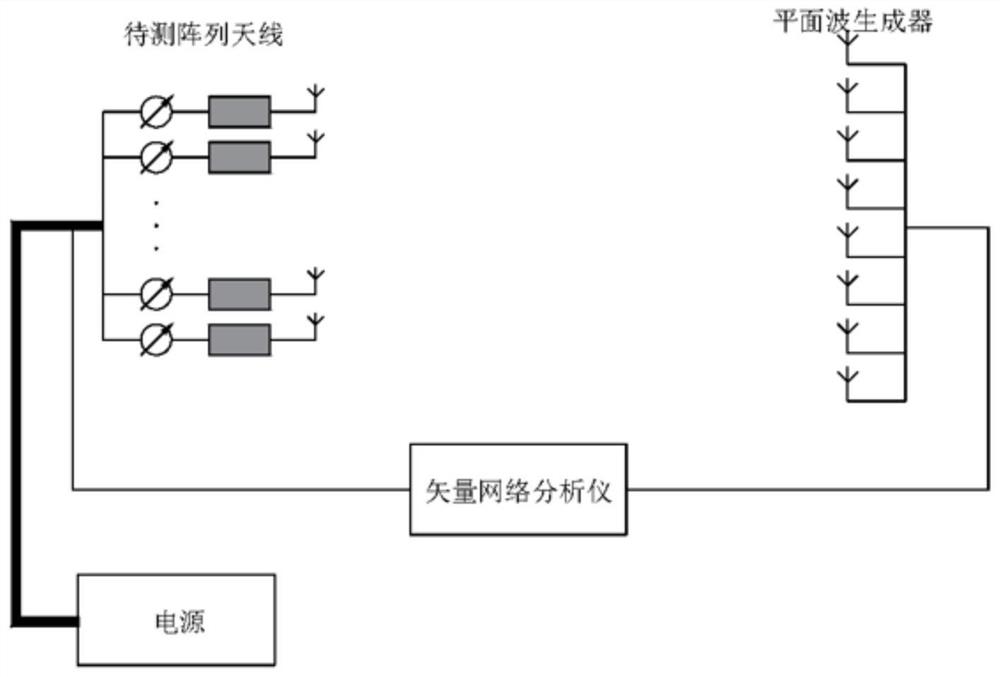 一种阵列天线近场校准系统及方法