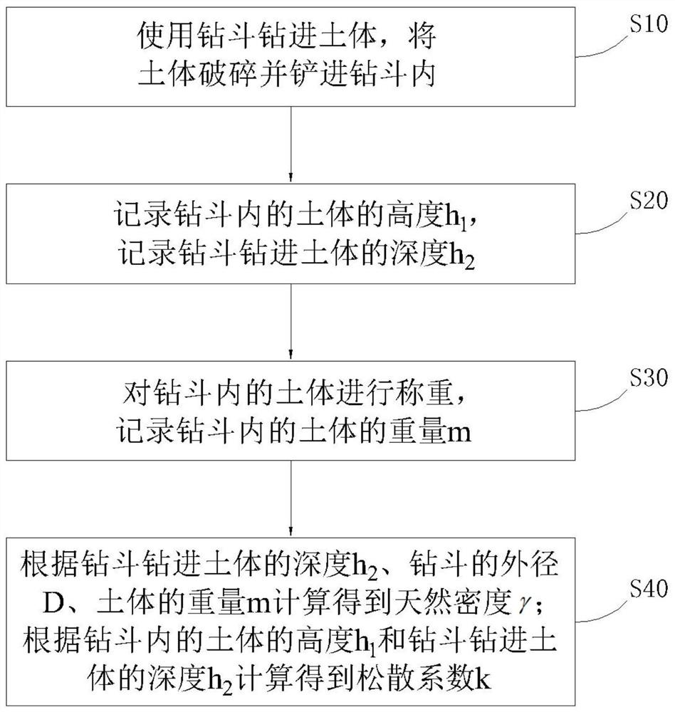 测定土层的天然密度及松散系数的方法