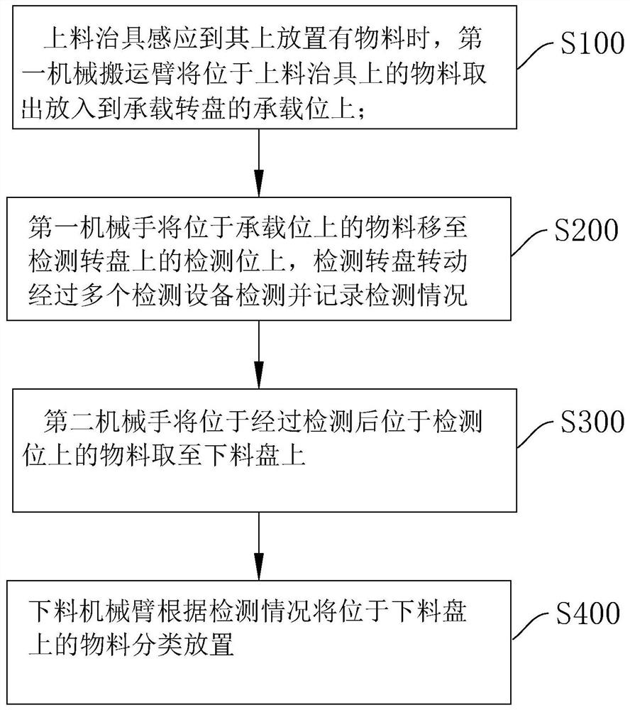 一种OCA面的检测方法