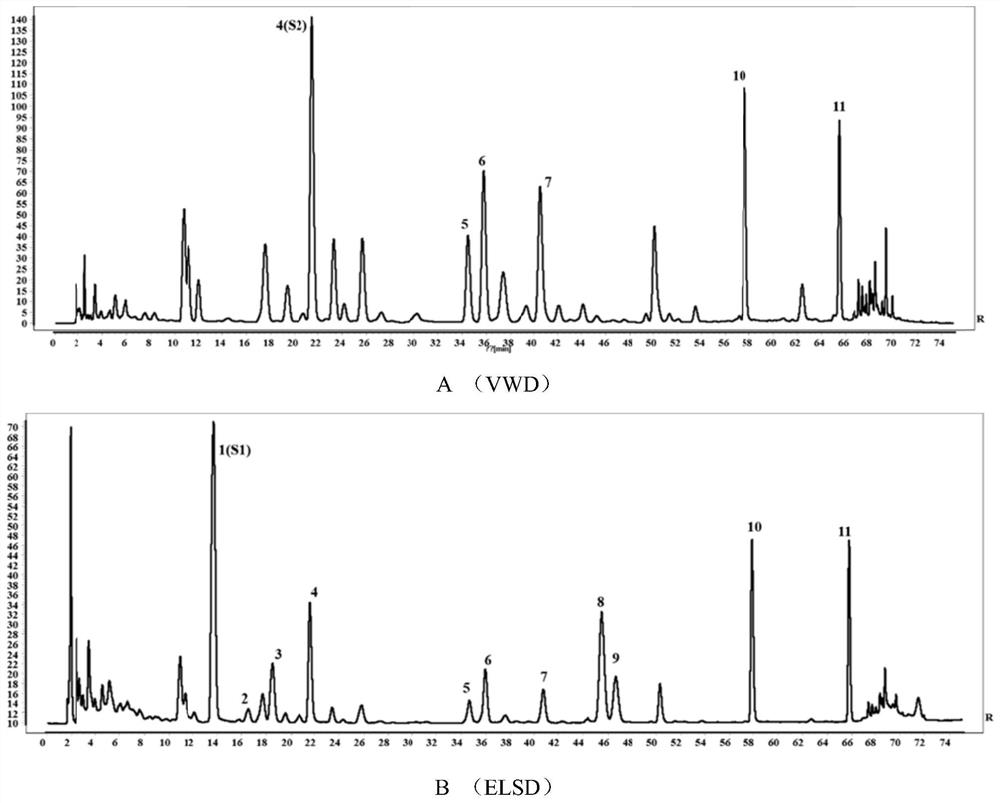 银杏叶滴丸HPLC-VWD-ELSD特征图谱的建立方法及其特征图谱