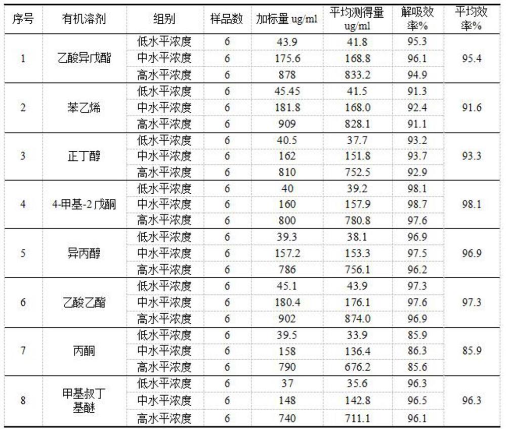 一种有机溶剂作业类比接触评估方法