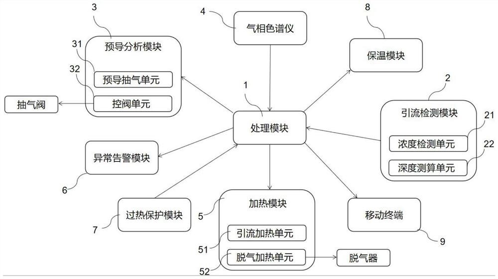 一种地层流体油气实时监测录井系统