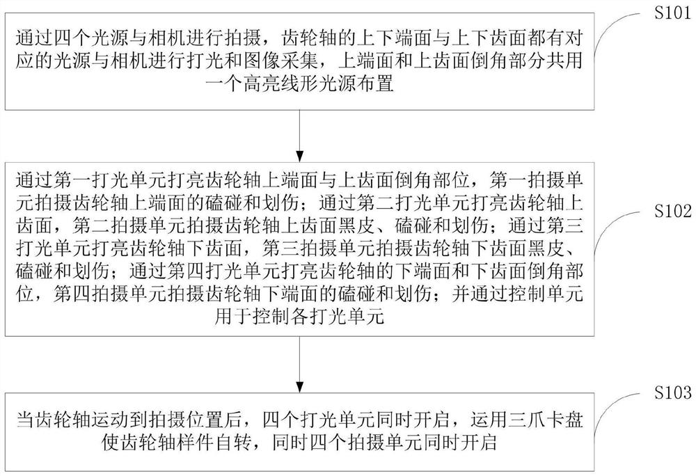 基于齿轮轴视觉检测图像采集系统、方法、产品、设备、终端