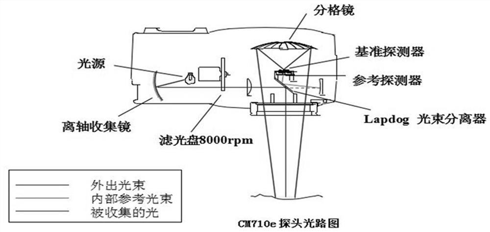 一种混凝土用砂含水率近红外测定应用方法