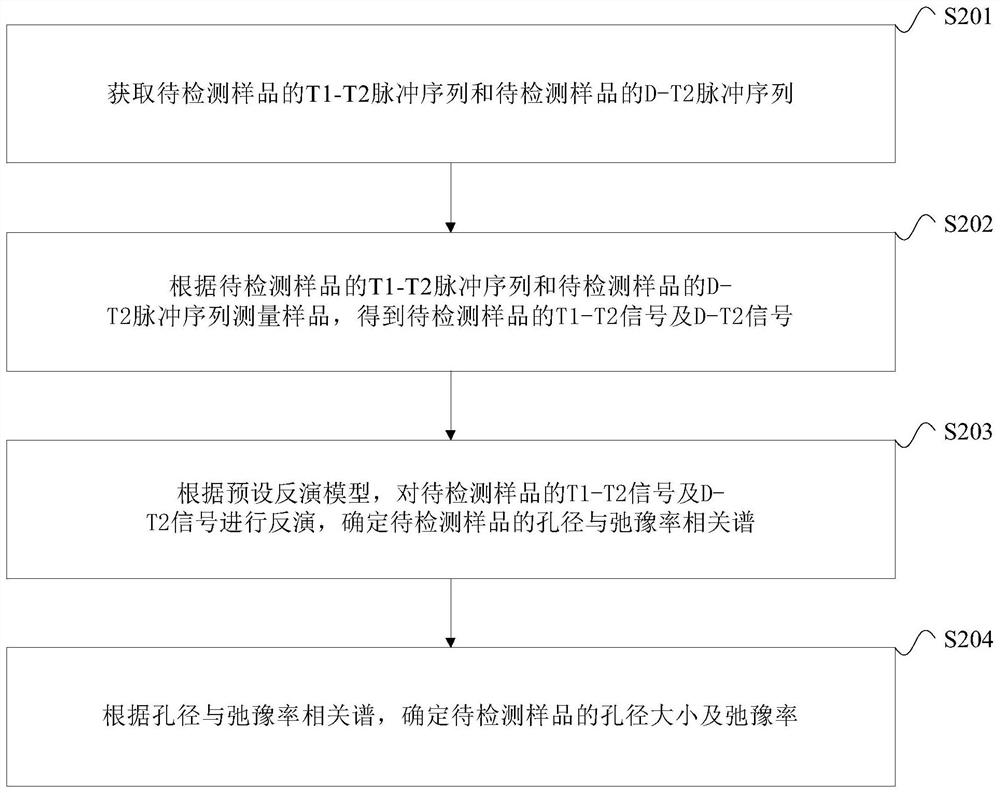 孔径测量方法、装置、设备及存储介质