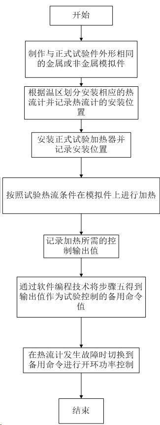 一种热流控制试验方法