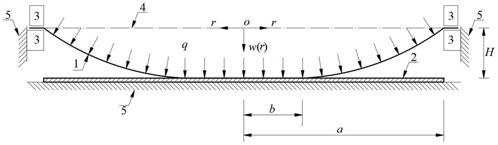 气压下最大挠度受限的预应力圆薄膜最大应力的确定方法