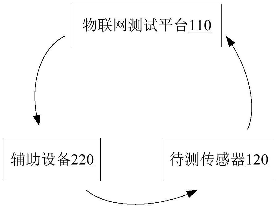 批量检测红外温度传感器的检测系统及其检测方法