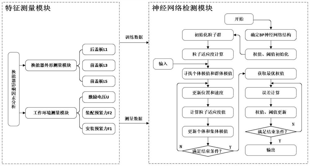 基于神经网络的郎之万型换能器谐振频率检测方法