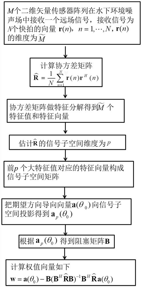 声矢量传感器阵列自适应波束形成方法、系统及存储介质