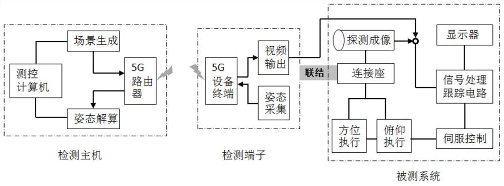 一种基于姿态反馈的光电跟踪设备角误差测量装置及方法