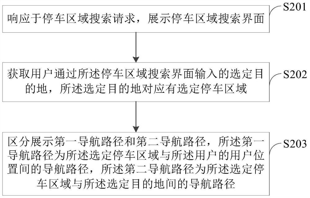 停车导航方法及装置