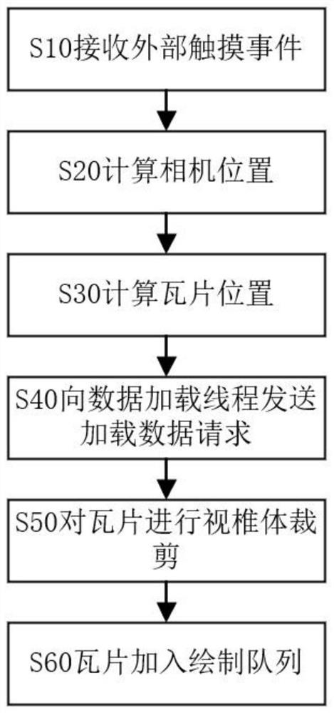 一种高效率三维数字导航地球生成方法及系统