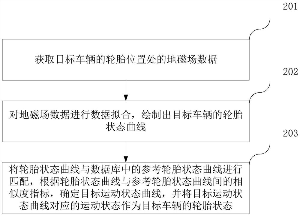 轮胎状态检测方法、装置、计算机设备和存储介质