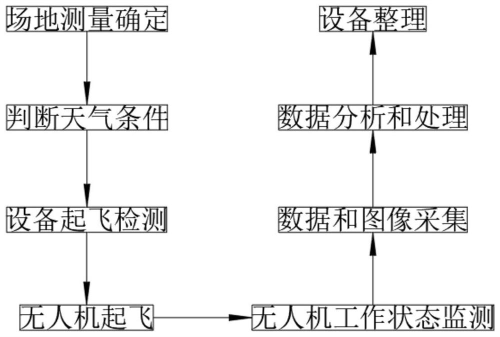 一种无人机航摄测量方法及其系统