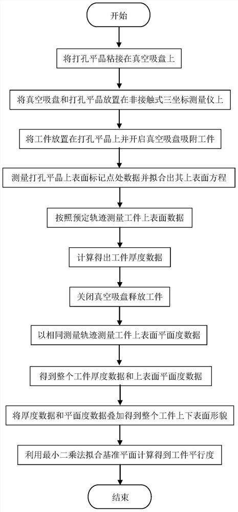 一种弱刚性平面构件的平行度测量方法