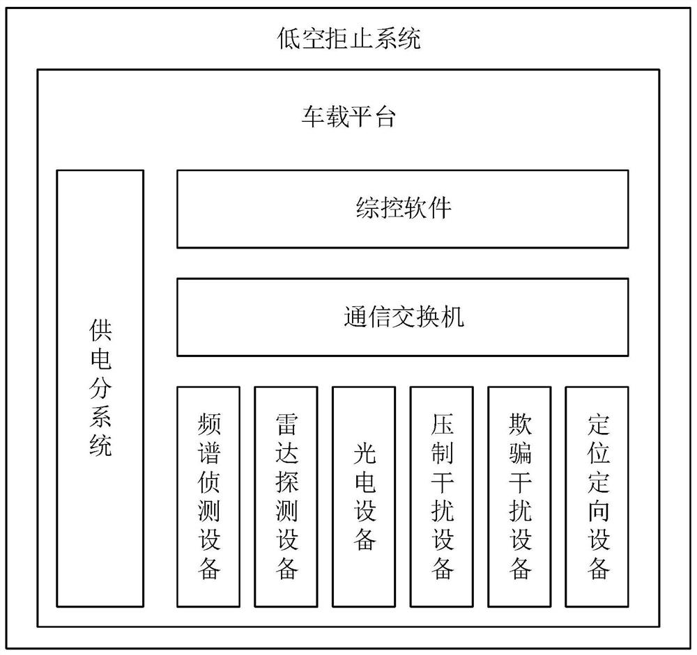 一种基于低空拒止系统的低慢小飞行目标指定点诱骗方法