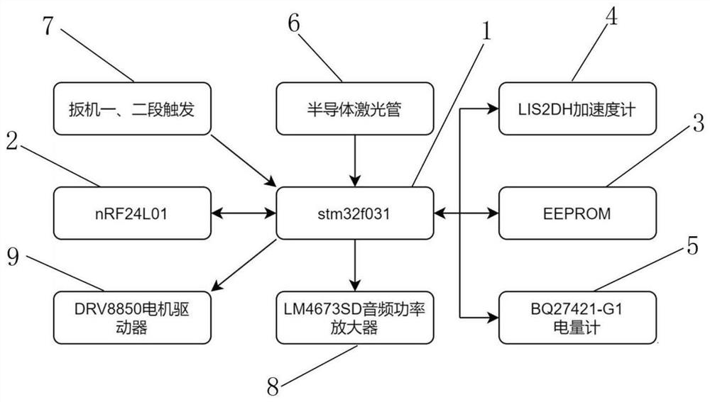 一种激光模拟射击枪、靶及系统