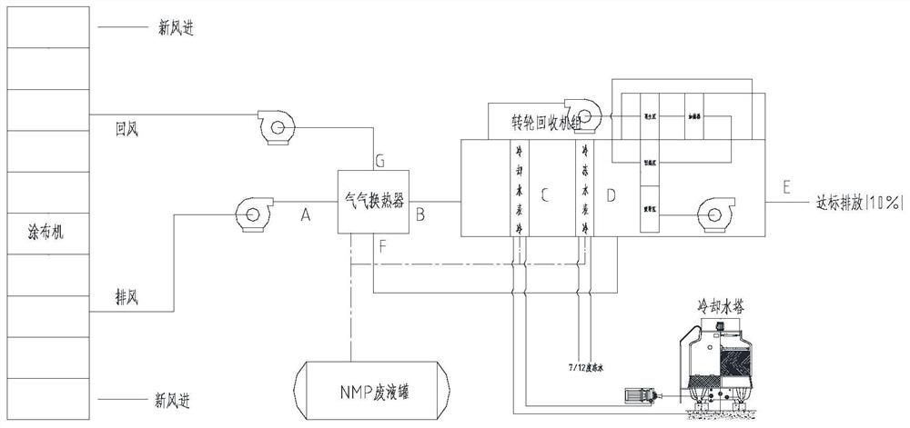 一种节能降耗NMP回收系统