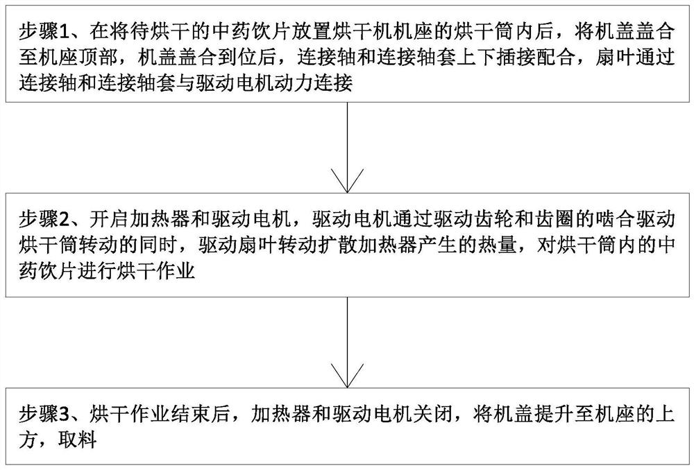 中药饮片烘干方法