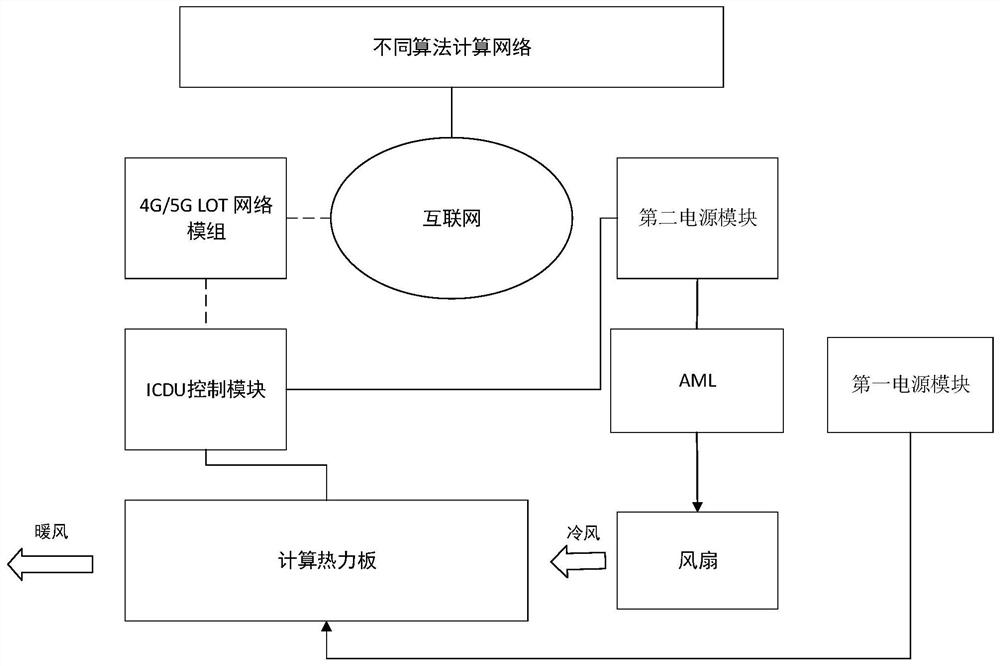 一种暖风系统及方法