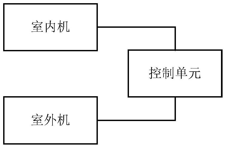 一种空调的控制装置、方法和空调