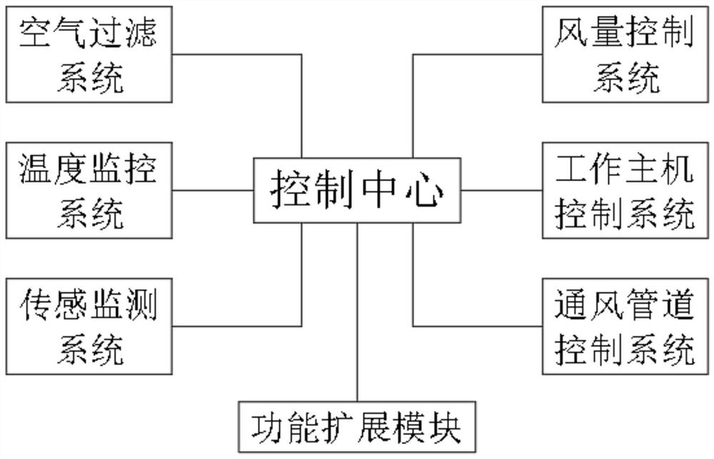 暖通空调智能控制系统及其功能扩展模块