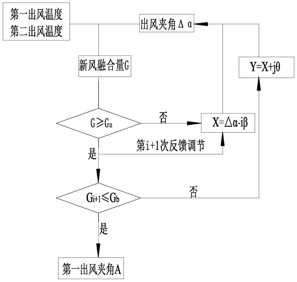 空调器的控制系统